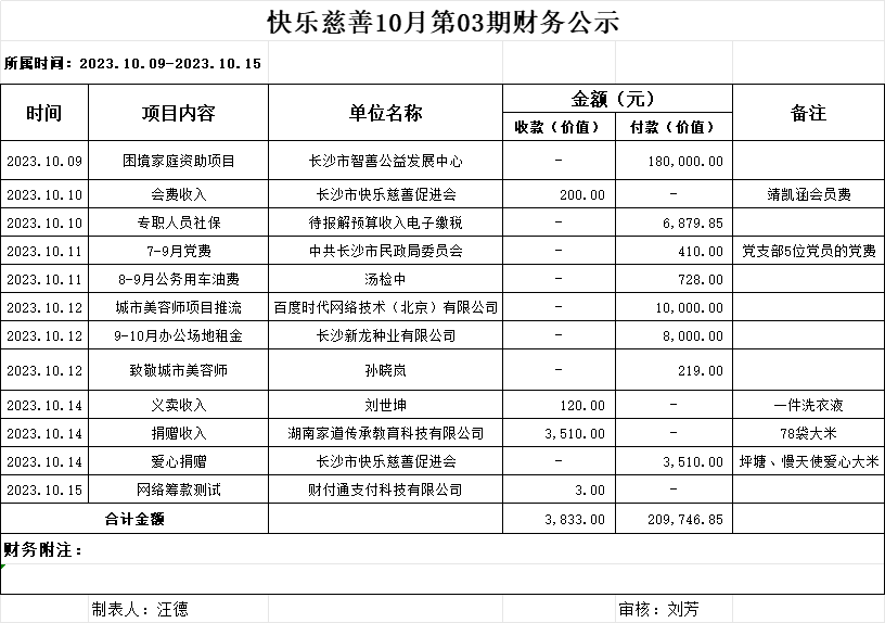 10月第3期财务公示