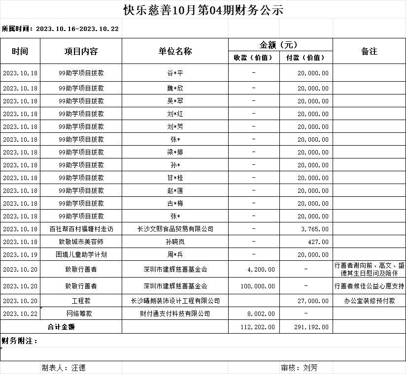 快乐慈善10月第4期财务公示