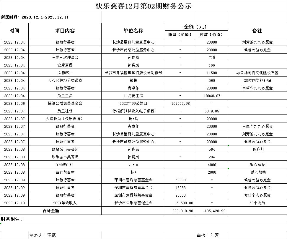 快乐慈善12月第2期财务公示