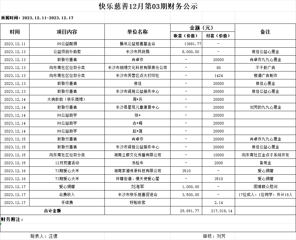 快乐慈善12月第3期财务公示