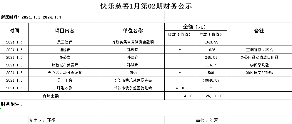 快乐慈善1月第2期财务公示