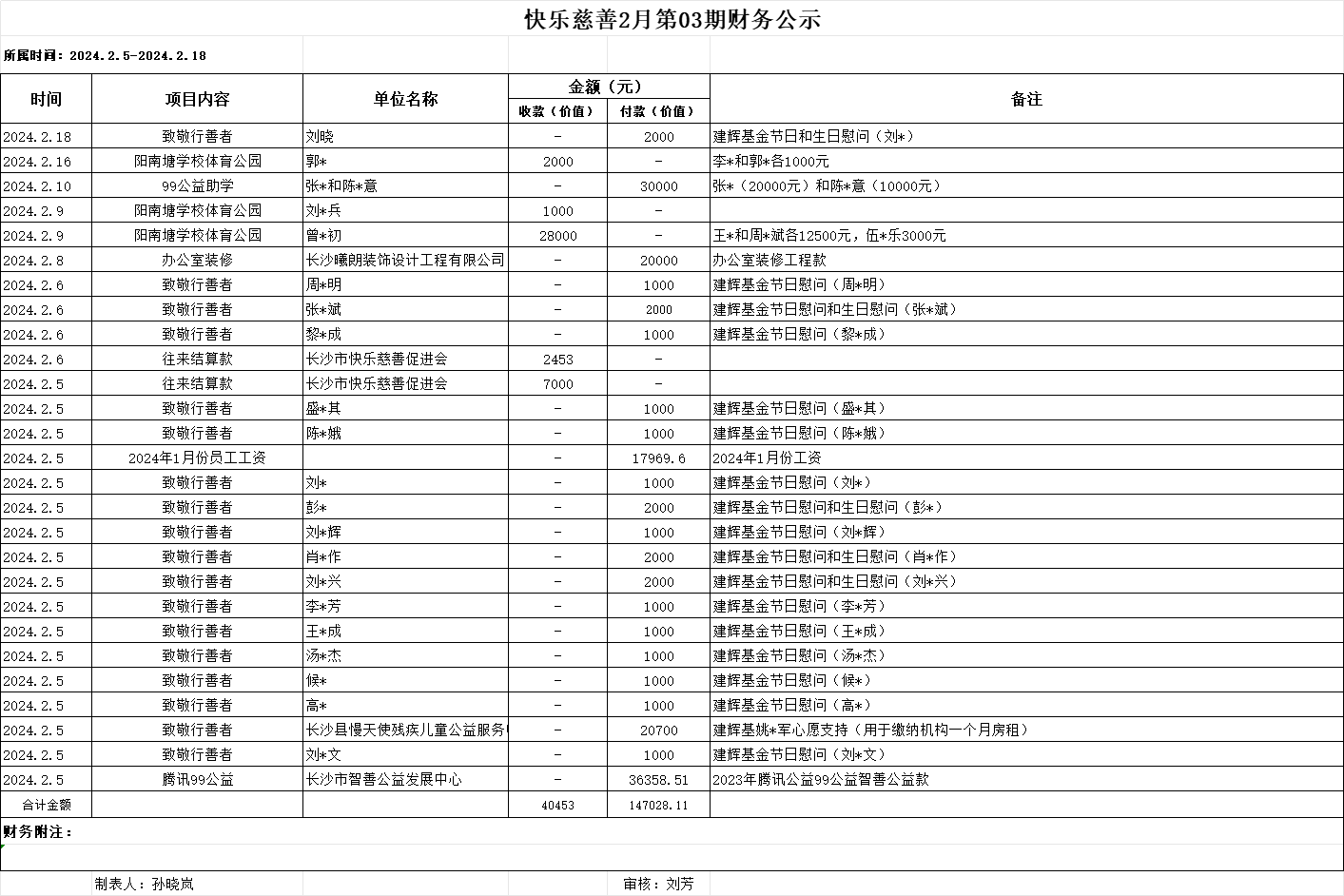 快乐慈善2月第3期财务公告