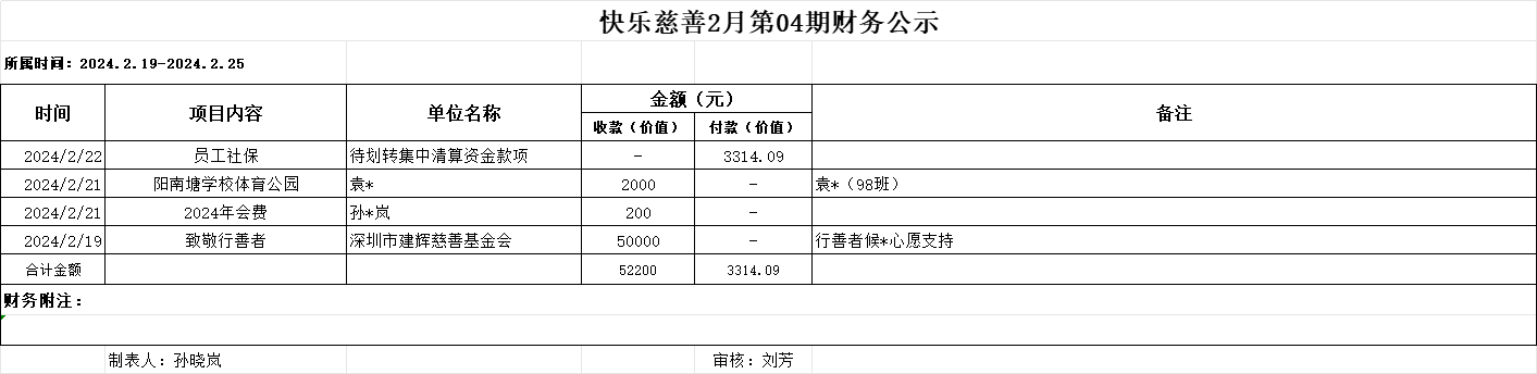 快乐慈善2月第4期财务公示