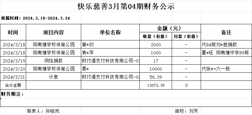 快乐慈善3月第4期财务公示