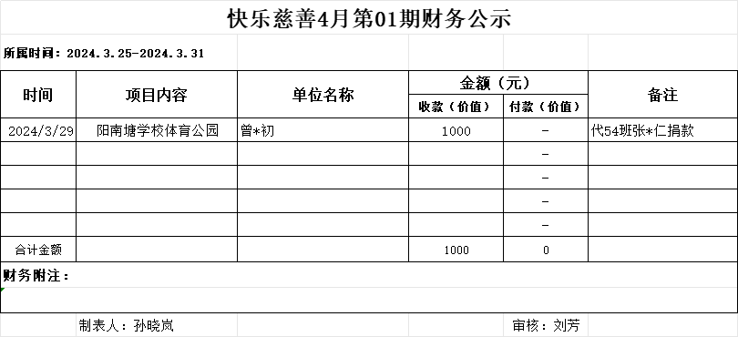 快乐慈善4月第1期财务公示
