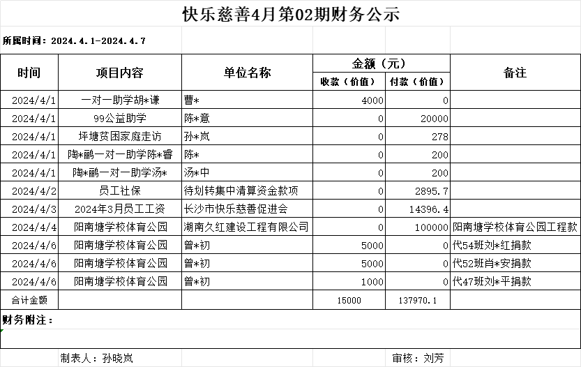 快乐慈善4月第2期财务公示