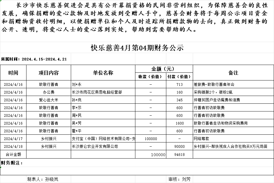 快乐慈善4月第4期财务公示