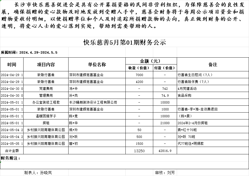 快乐慈善5月第1期财务公示