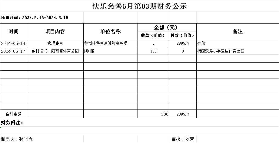 快乐慈善5月第3期财务公示