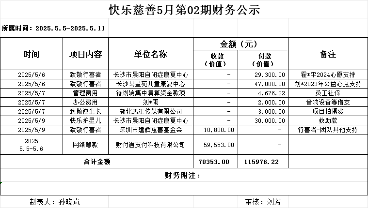 快乐慈善促进5月第2期财务公示