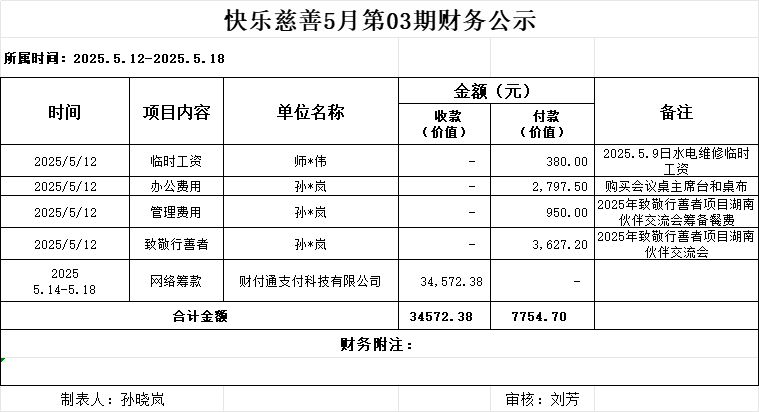 快乐慈善促进5月第3期财务公示