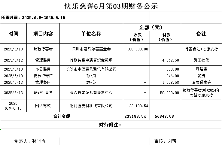 6月第3期财务公示