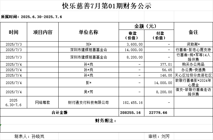 快乐慈善7月第1期财务公示