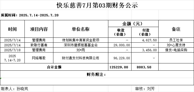 快乐慈善7月第3期财务公示