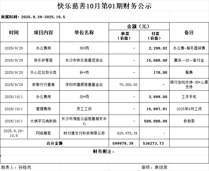 快乐慈善10月第1期财务公示