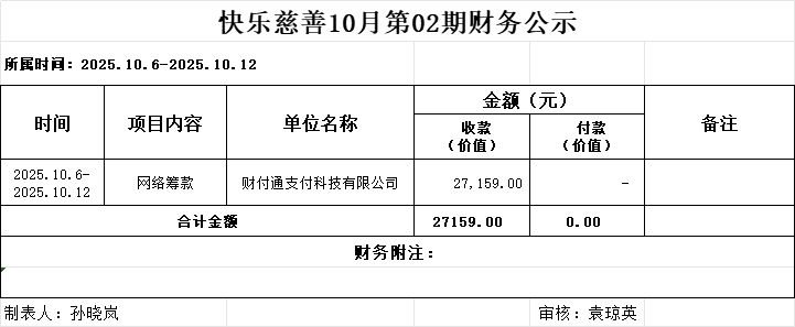 快乐慈善10月第2期财务公示